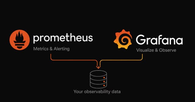 [Backend] NestJS 서버에 K6 부하테스트와 Prometheus와 Grafana로 모니터링 구축하기 thumbnail