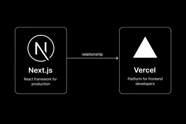 [Next.js] Next.js를 Vercel에 배포하면 HTML은 어디서 만들어질까? thumbnail