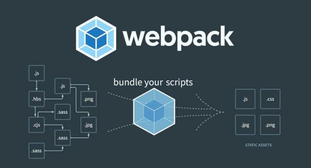 [React] Webpack 설정 최적화로 빌드 속도 개선하기 thumbnail